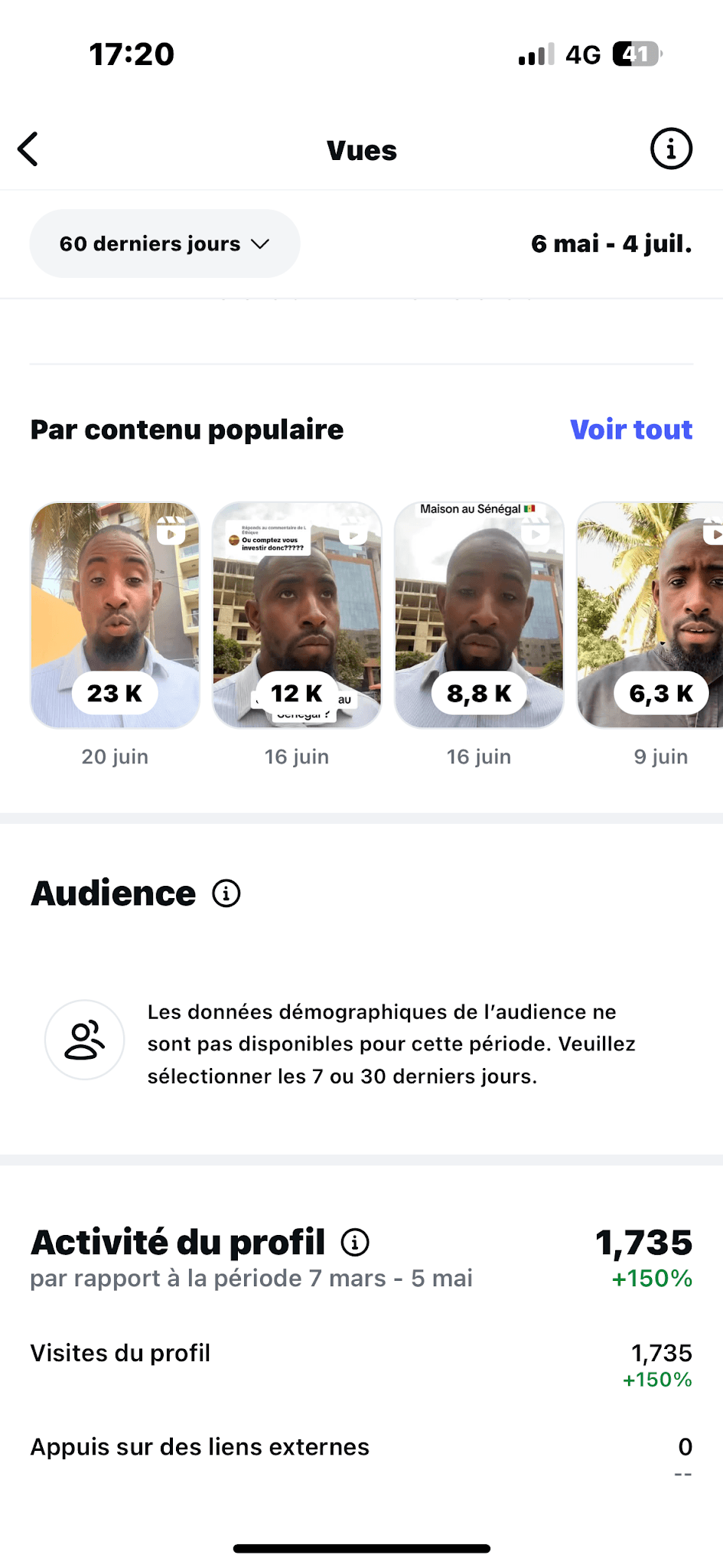 Malik — Audience et activité du profil